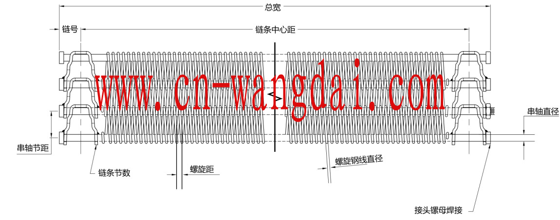 鏈網的標注參考